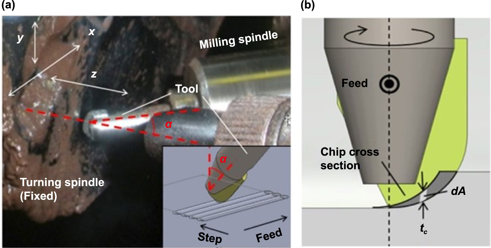 Advances in the design and manufacturing of novel freeform optics ...
