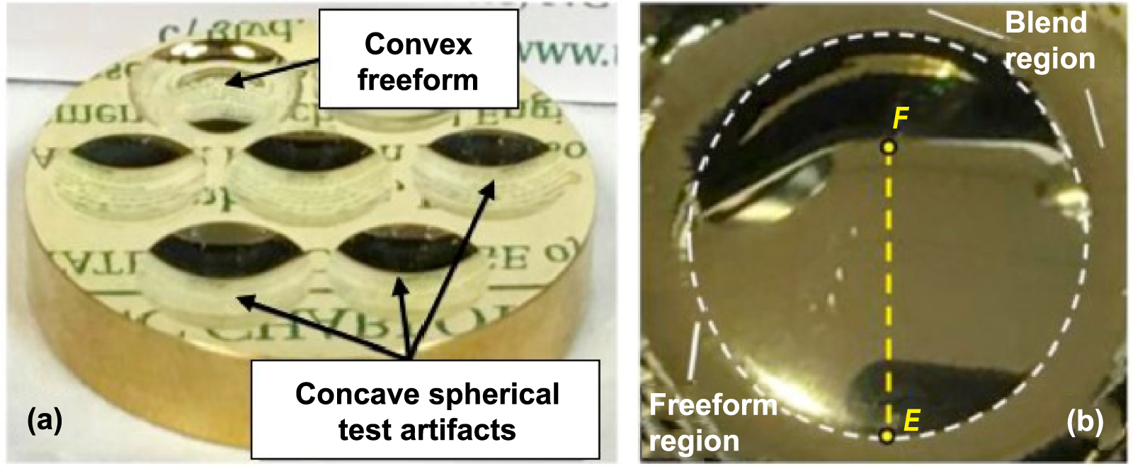 Advances in the design and manufacturing of novel freeform optics ...