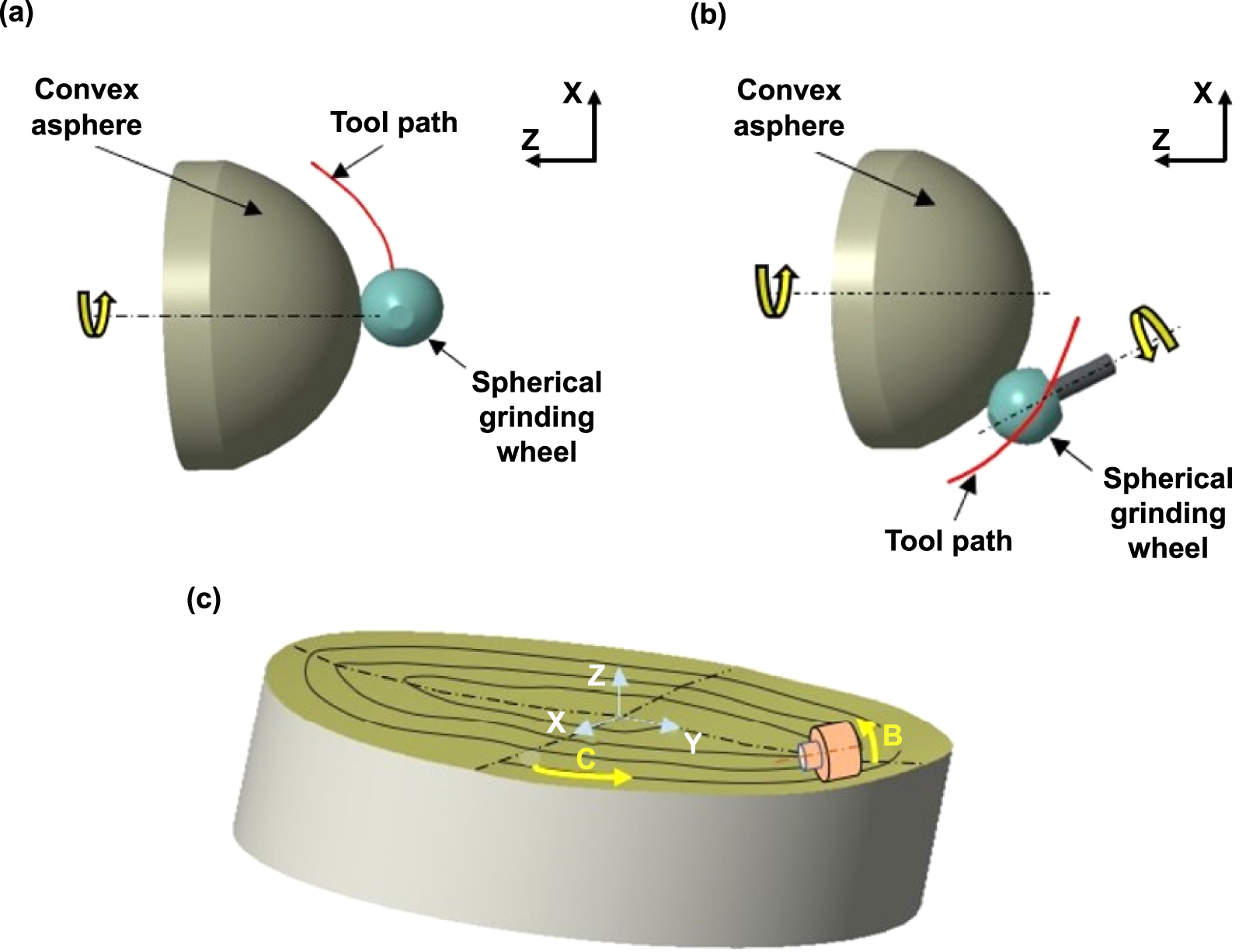 Advances in the design and manufacturing of novel freeform optics ...