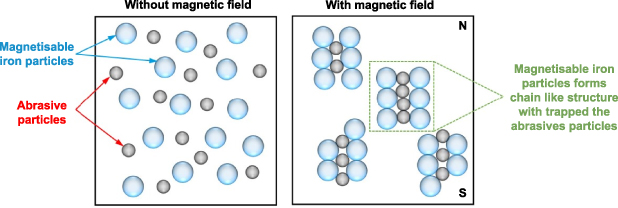 Advances in the design and manufacturing of novel freeform optics ...