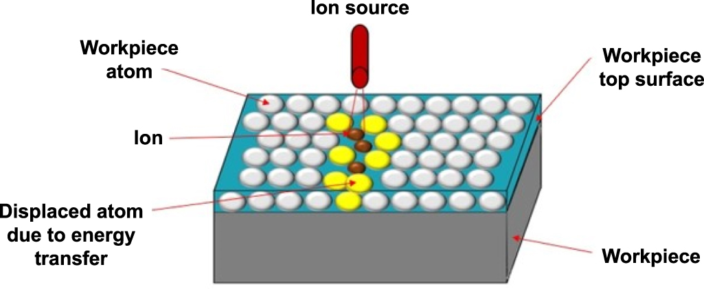 Advances in the design and manufacturing of novel freeform optics ...