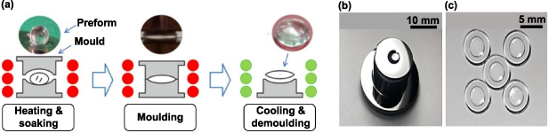 Advances in the design and manufacturing of novel freeform optics ...