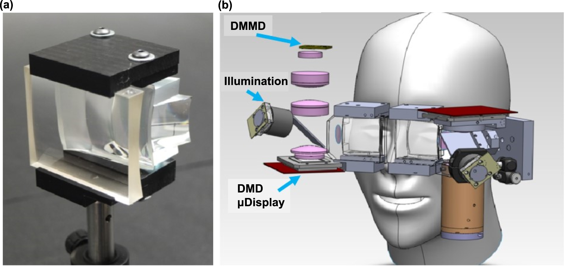 Advances in the design and manufacturing of novel freeform optics ...