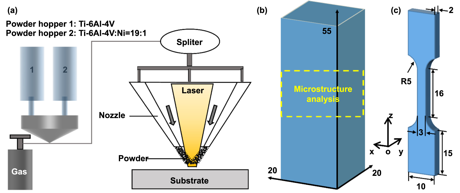 Niar Additive Study of the intrinsic mechanisms of nickel additive for grain ...