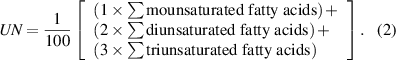 Equation (2)