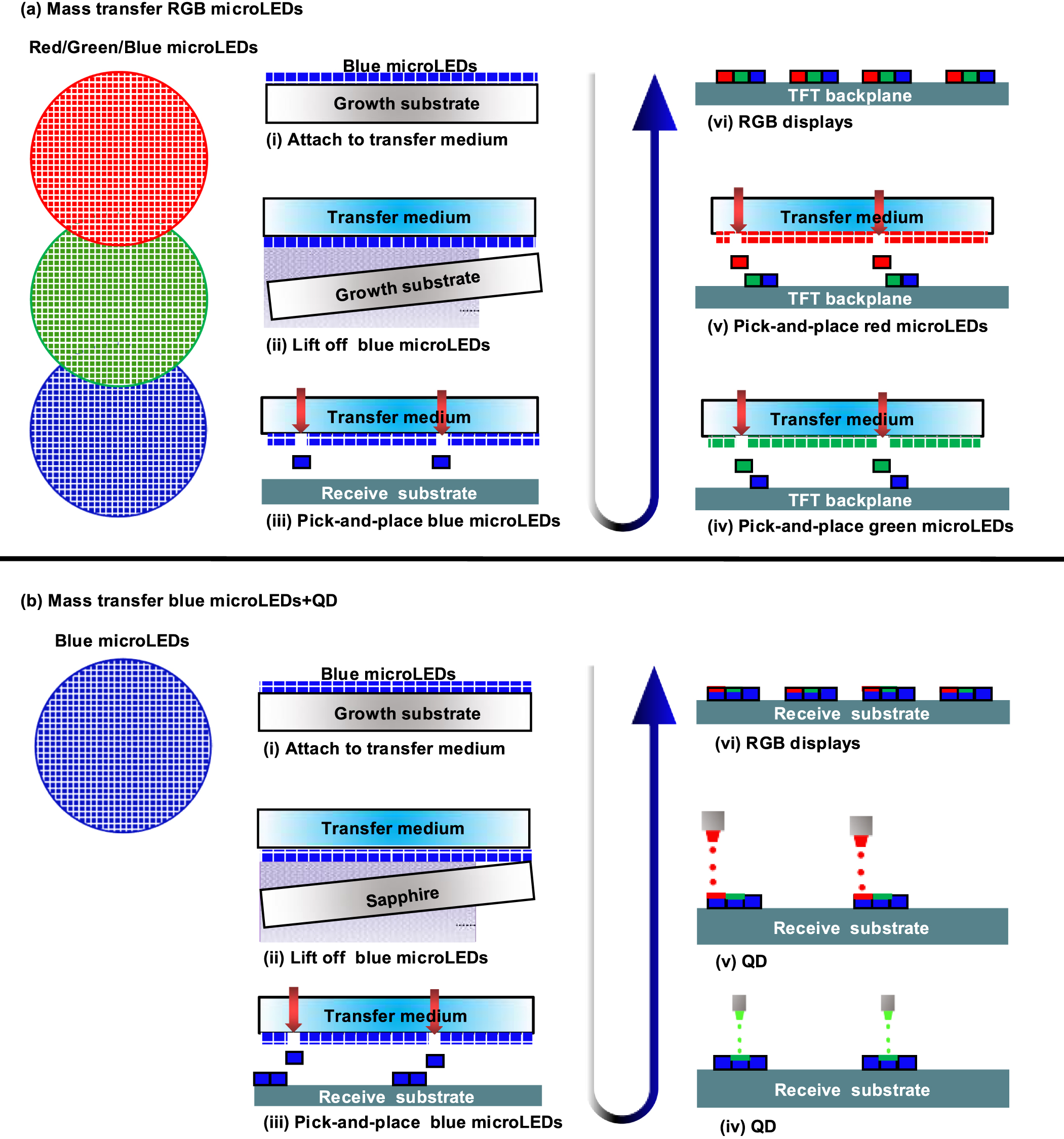 Mass transfer techniques for large-scale and high-density