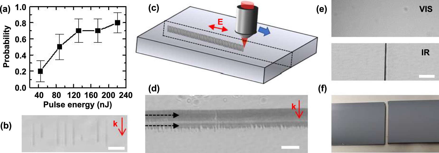 Burst mode enabled ultrafast laser inscription inside gallium arsenide ...