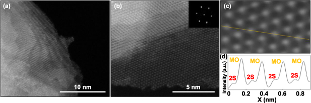 Laser-assisted growth of hierarchically architectured 2D MoS2 crystals ...