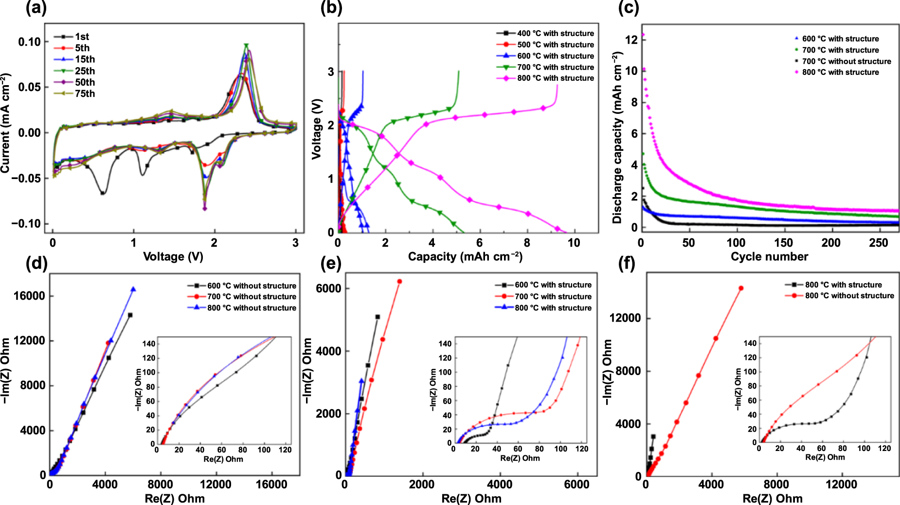 Laser-assisted growth of hierarchically architectured 2D MoS2 crystals ...