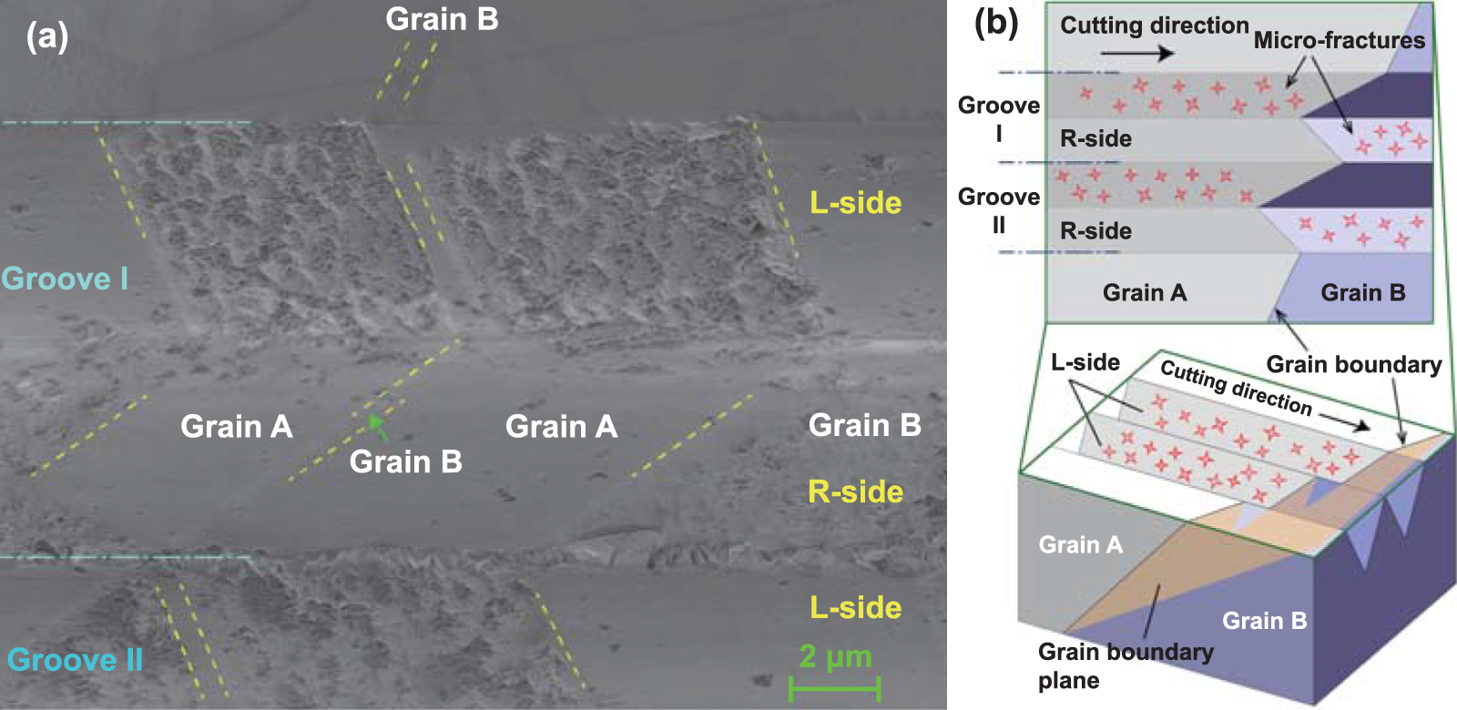 Effect of tool geometry on ultraprecision machining of soft-brittle ...