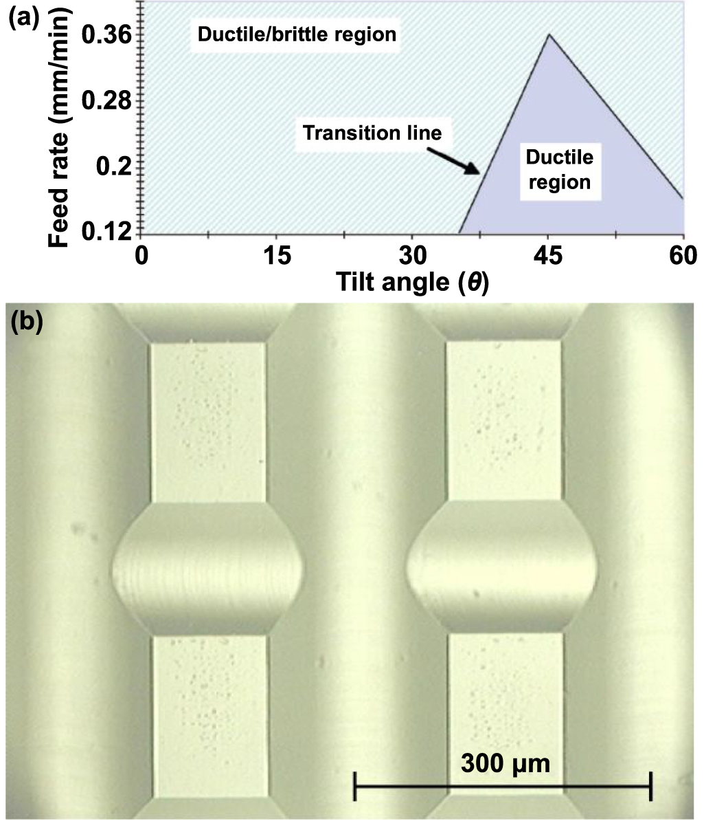 Effect of tool geometry on ultraprecision machining of soft-brittle ...