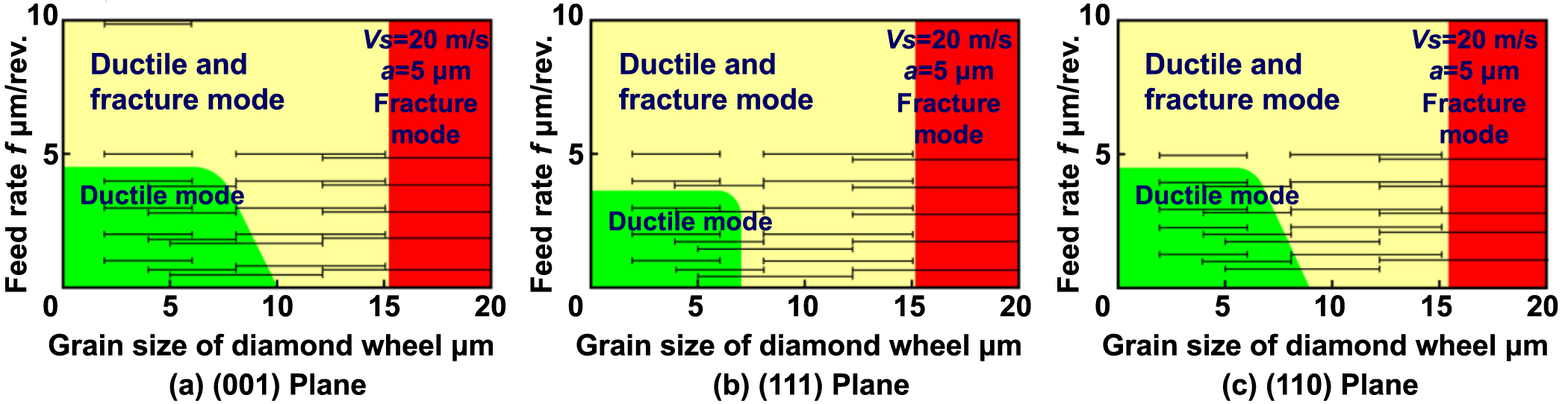 Effect of tool geometry on ultraprecision machining of soft-brittle ...