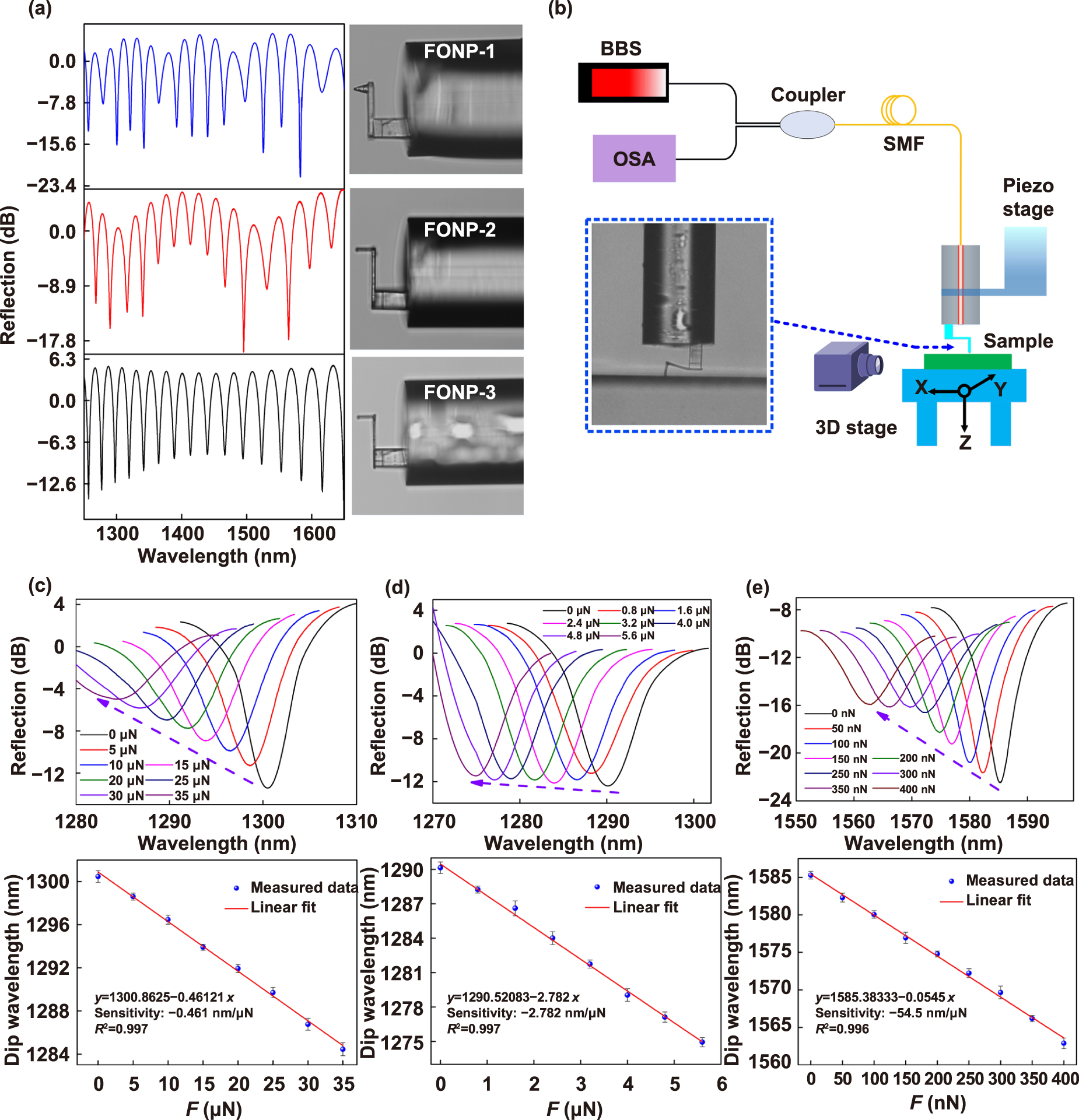 3D printed fiber-optic nanomechanical bioprobe - IOPscience