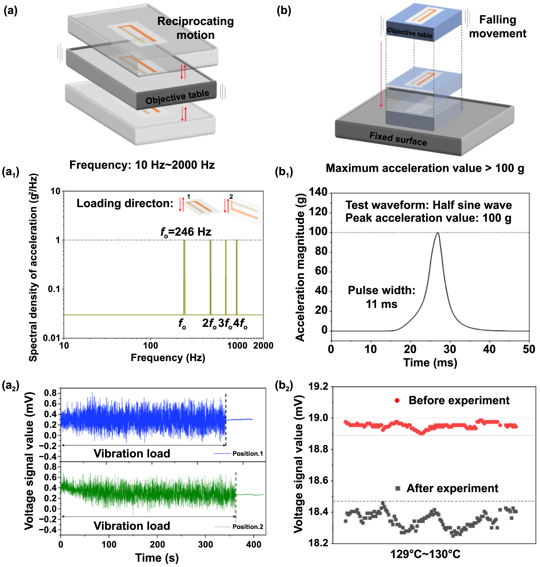 Flexible temperature sensor with high sensitivity ranging from liquid ...