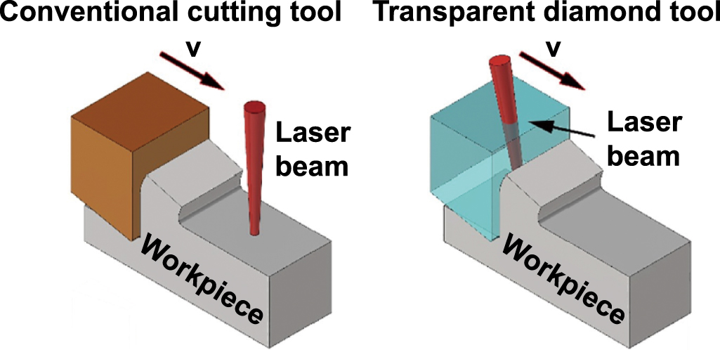 Numerical simulation of materials-oriented ultra-precision diamond ...