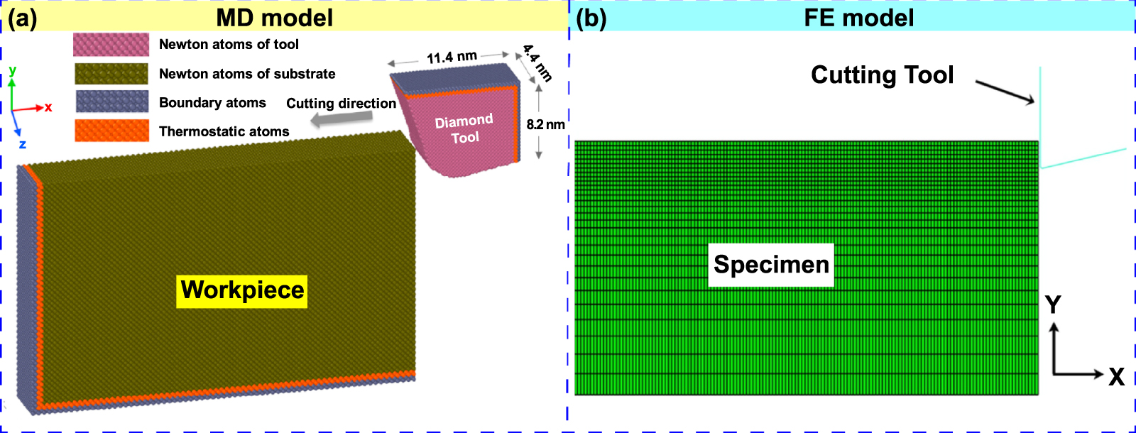 Numerical simulation of materials-oriented ultra-precision diamond ...