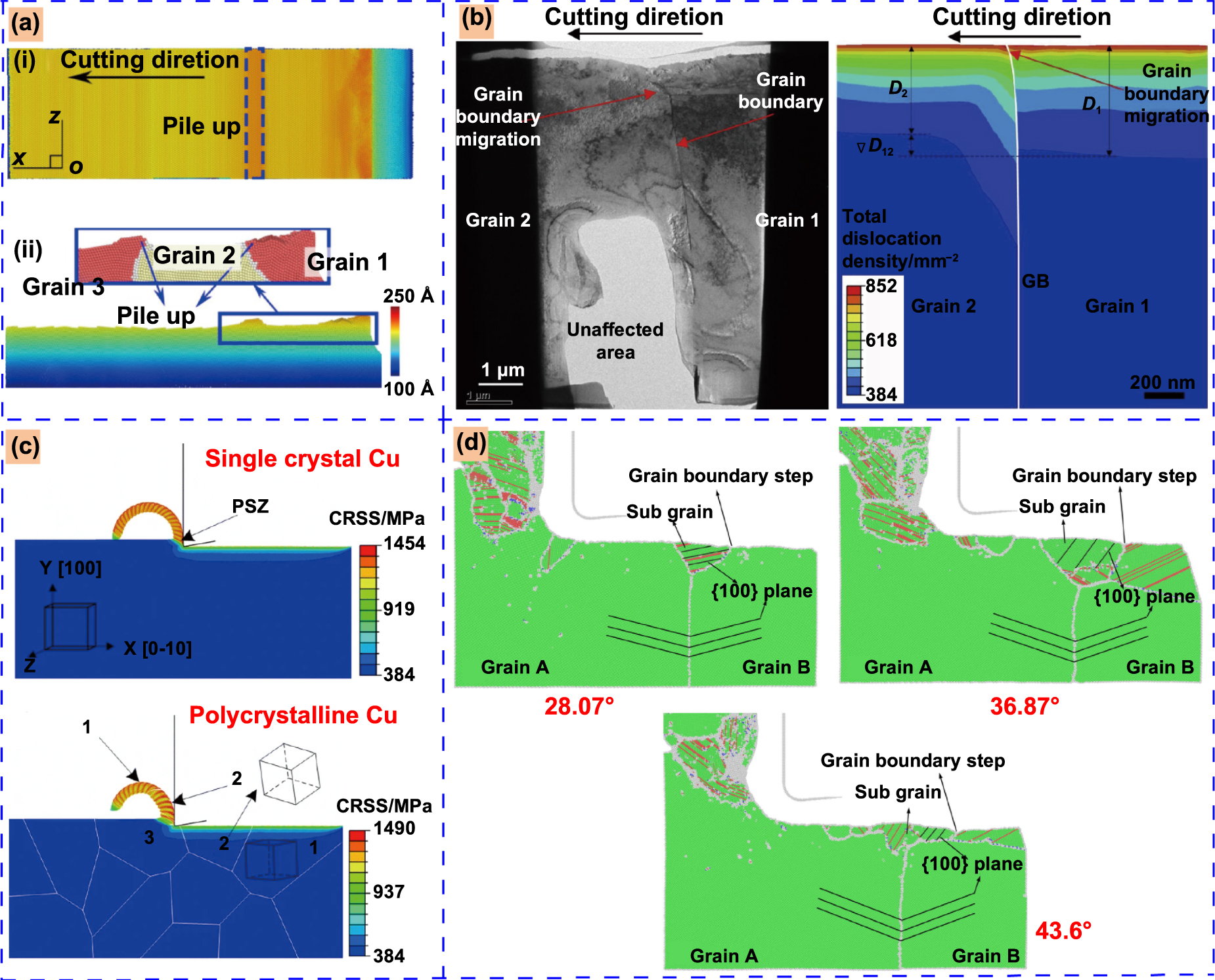 Numerical simulation of materials-oriented ultra-precision diamond ...