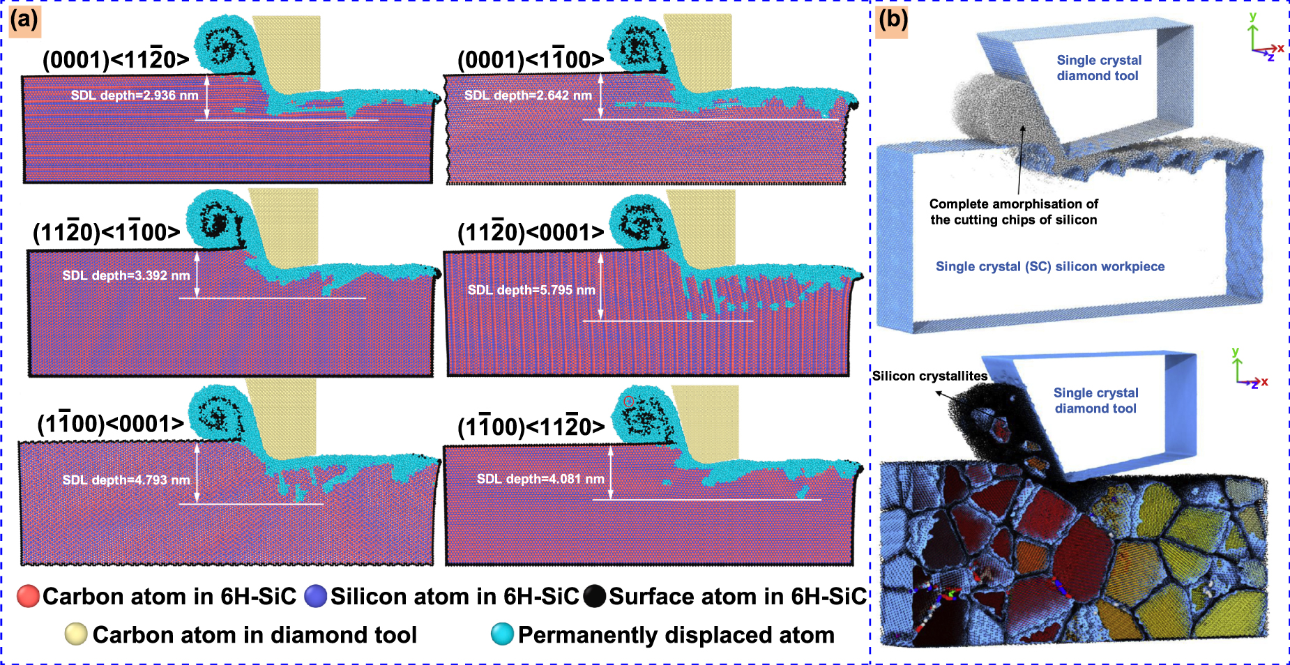 Numerical simulation of materials-oriented ultra-precision diamond ...