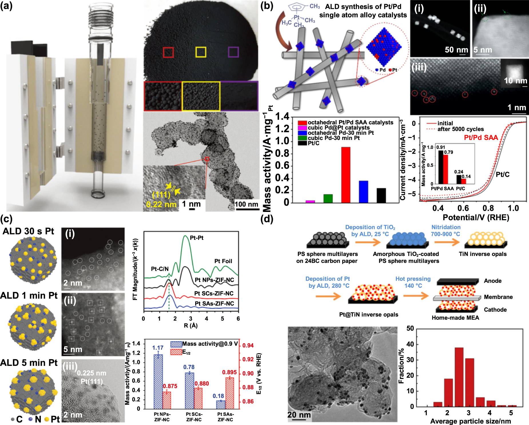 Atomic-scale engineering of advanced catalytic and energy