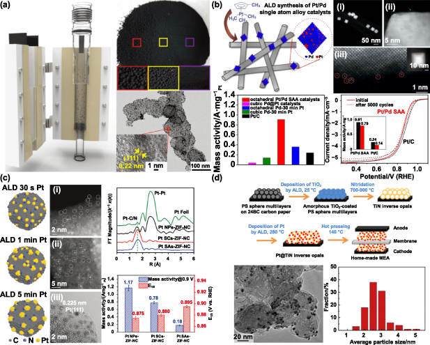 Atomic-scale engineering of advanced catalytic and energy materials via ...