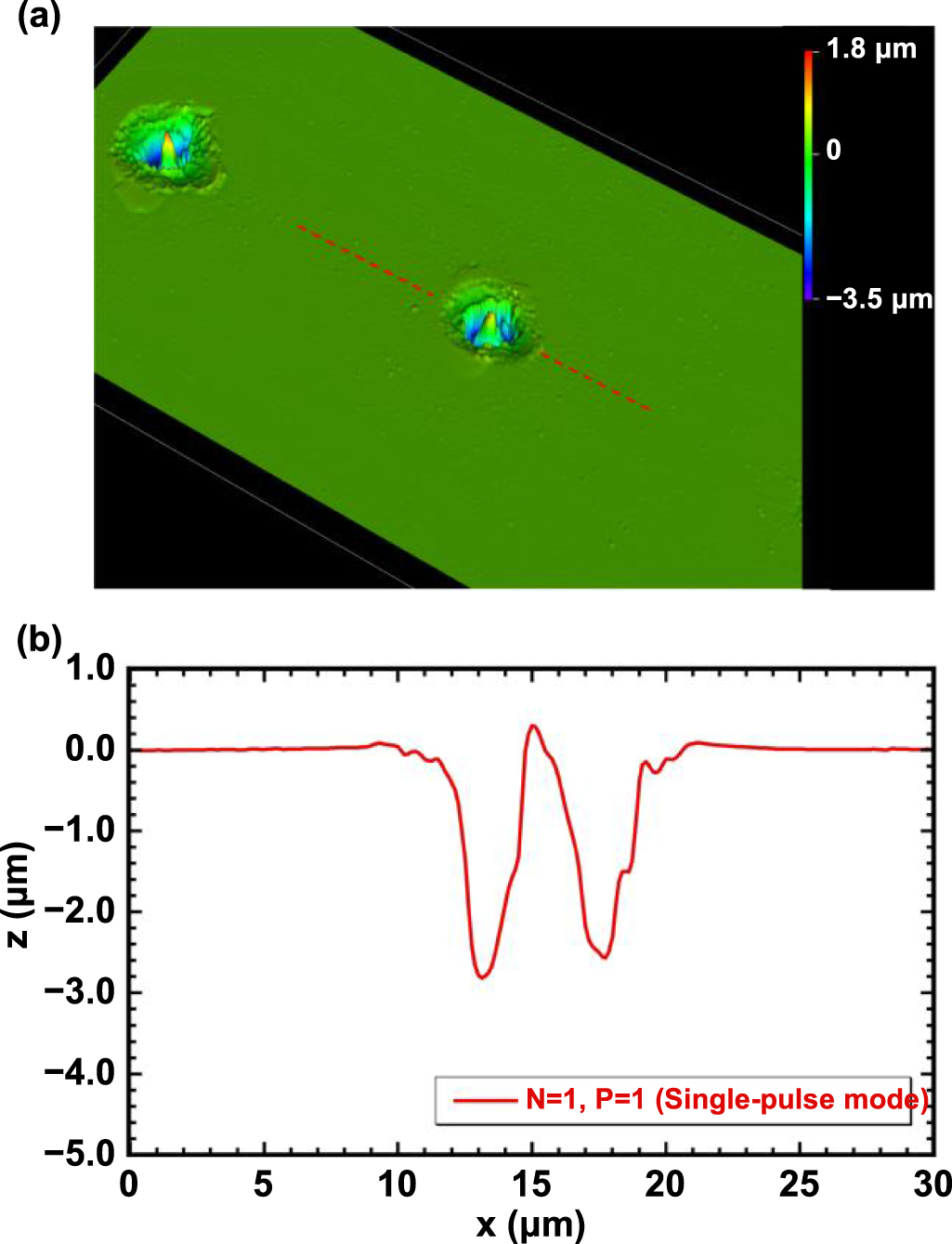 GHz bursts in MHz burst (BiBurst) enabling high-speed femtosecond laser ...