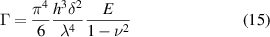 Equation (15)