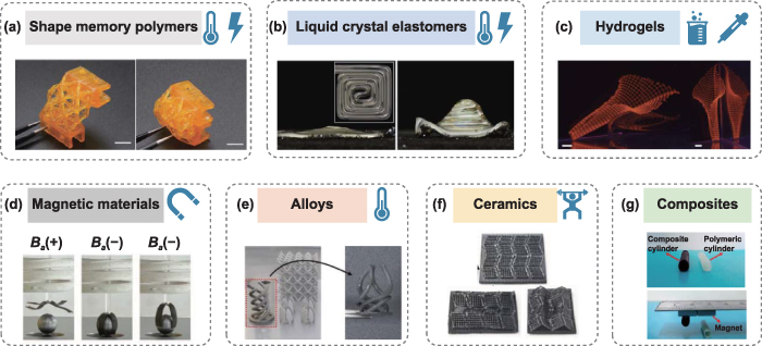 4D printing: interdisciplinary integration of smart materials ...