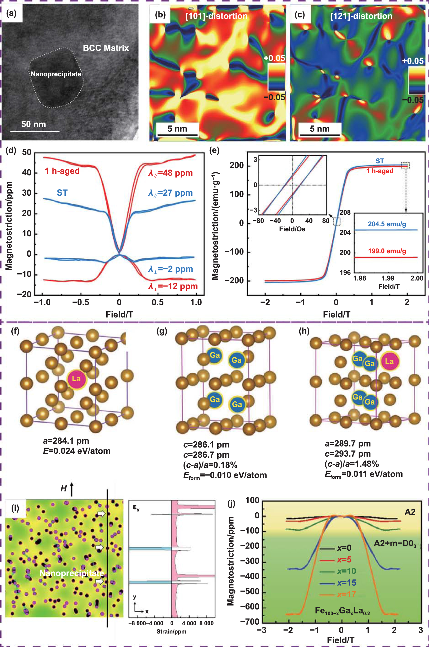 Additive manufacturing of promising heterostructure for biomedical ...