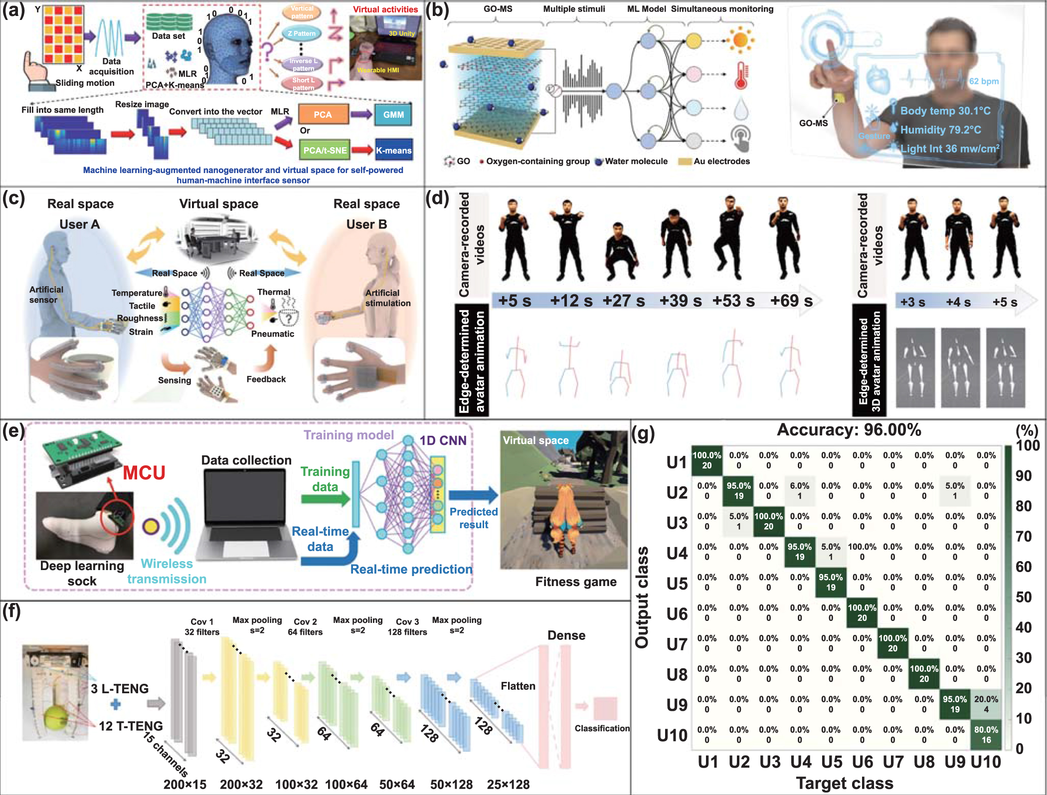 Nanomaterial-based flexible sensors for metaverse and virtual