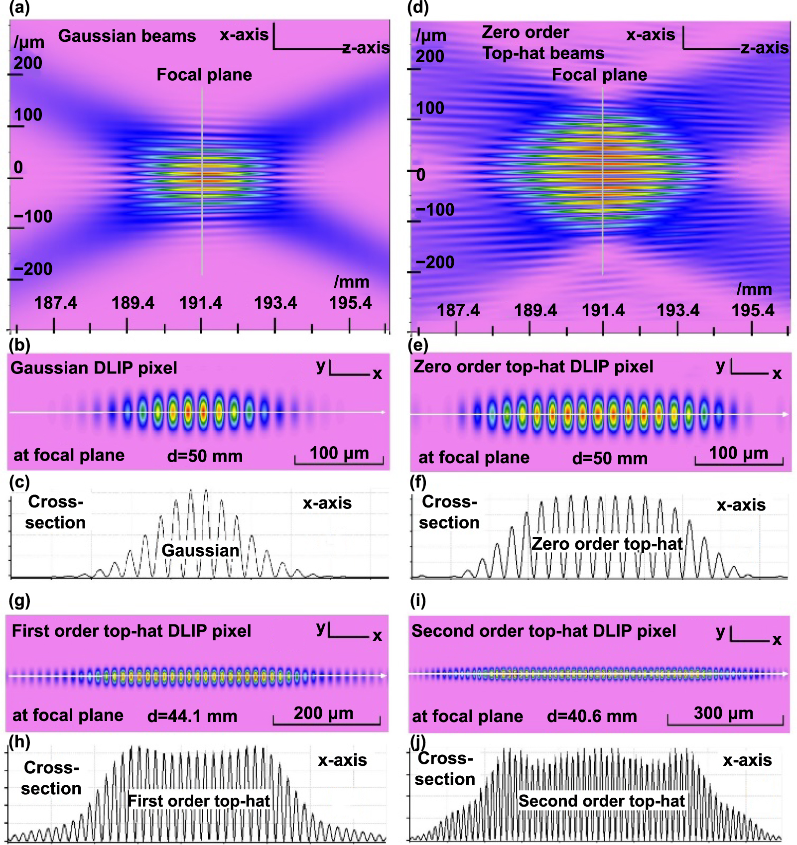 Targeting new ways for large-scale, high-speed surface ...