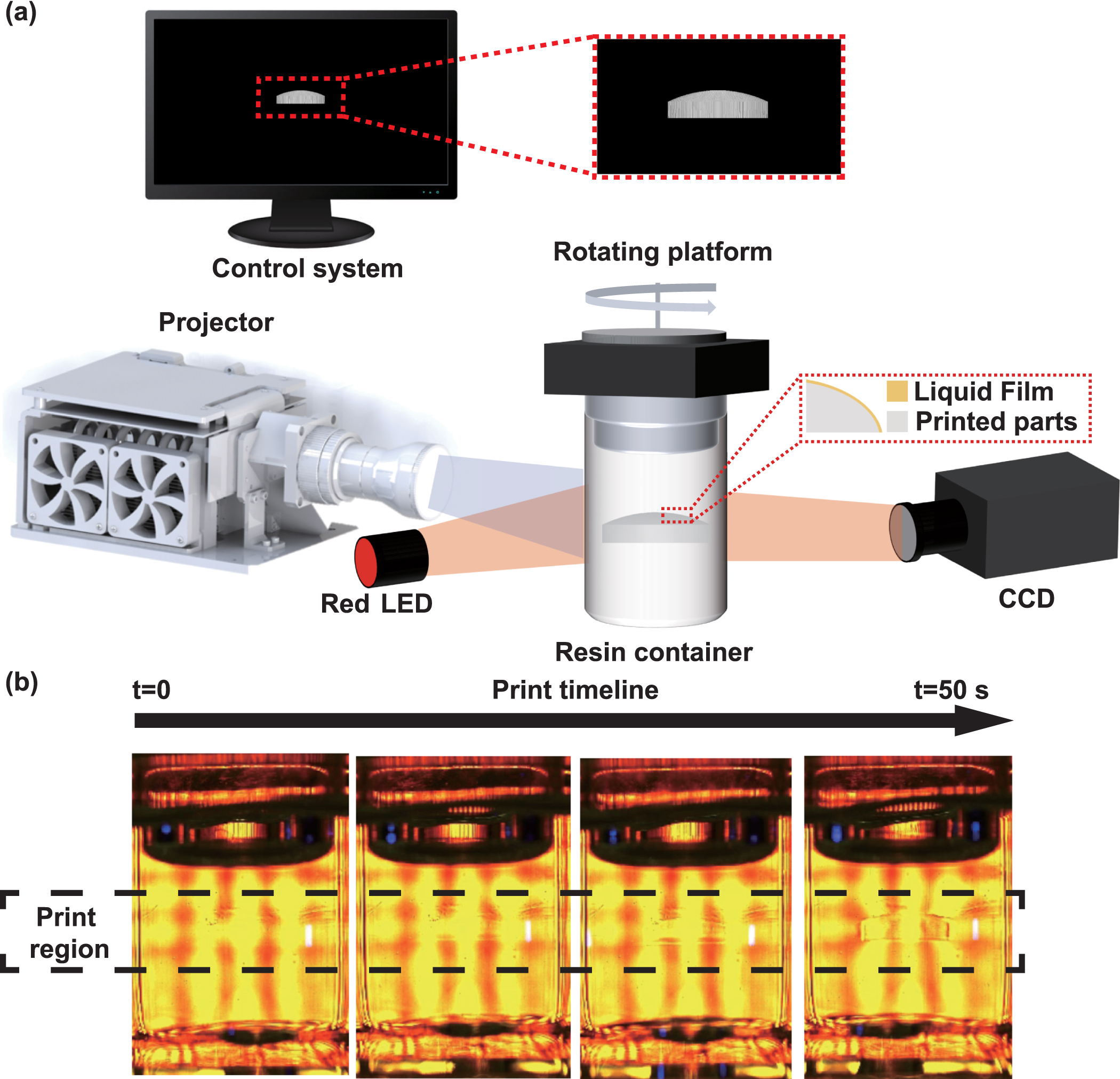 Ultra-fast 3D printing of assembly—free complex optics with sub ...