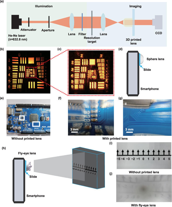 Ultra-fast 3D printing of assembly—free complex optics with sub ...