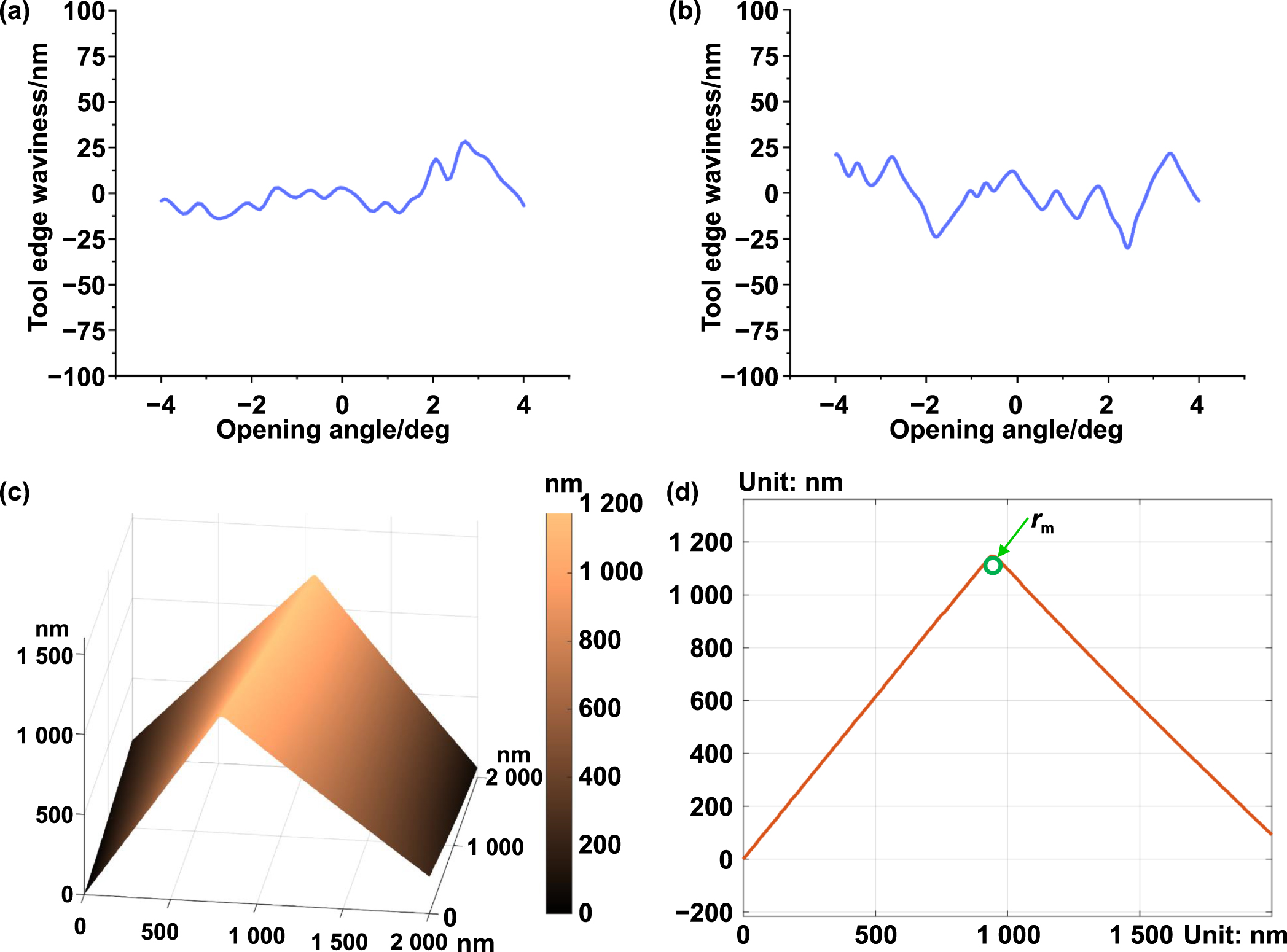 A theoretical and deep learning hybrid model for predicting surface ...