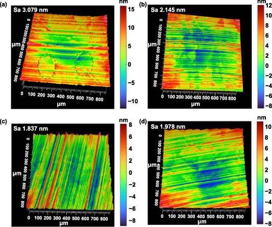 A theoretical and deep learning hybrid model for predicting surface ...