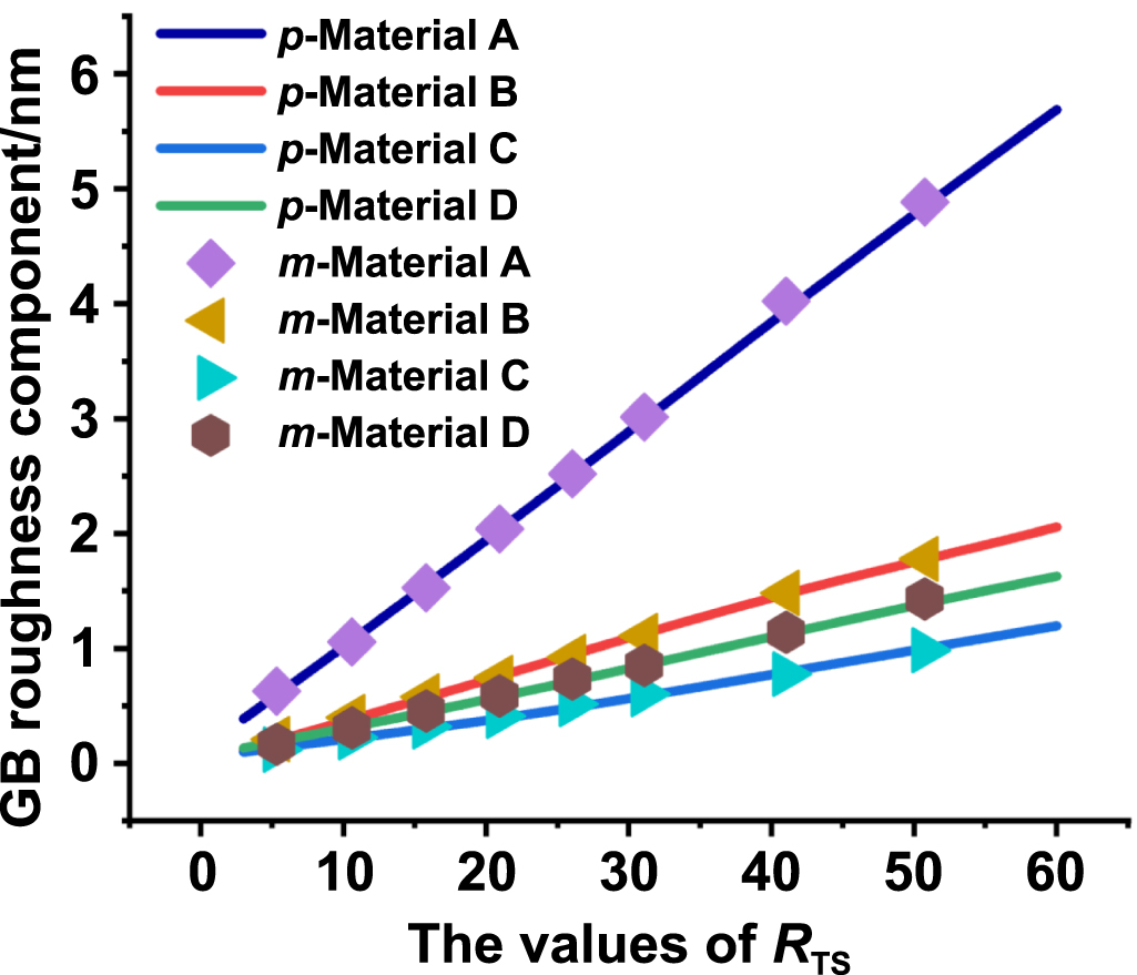 A theoretical and deep learning hybrid model for predicting surface ...