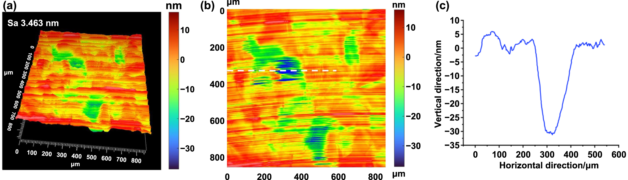A theoretical and deep learning hybrid model for predicting surface ...