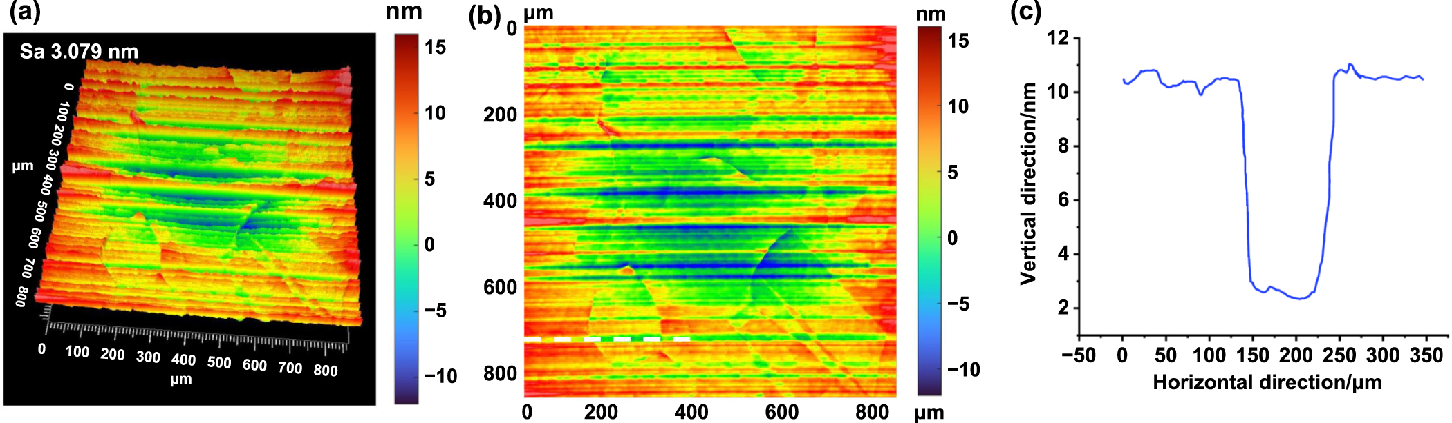 A theoretical and deep learning hybrid model for predicting surface ...