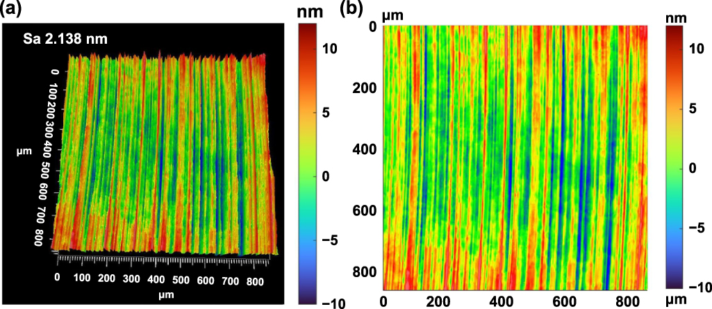 A theoretical and deep learning hybrid model for predicting surface ...