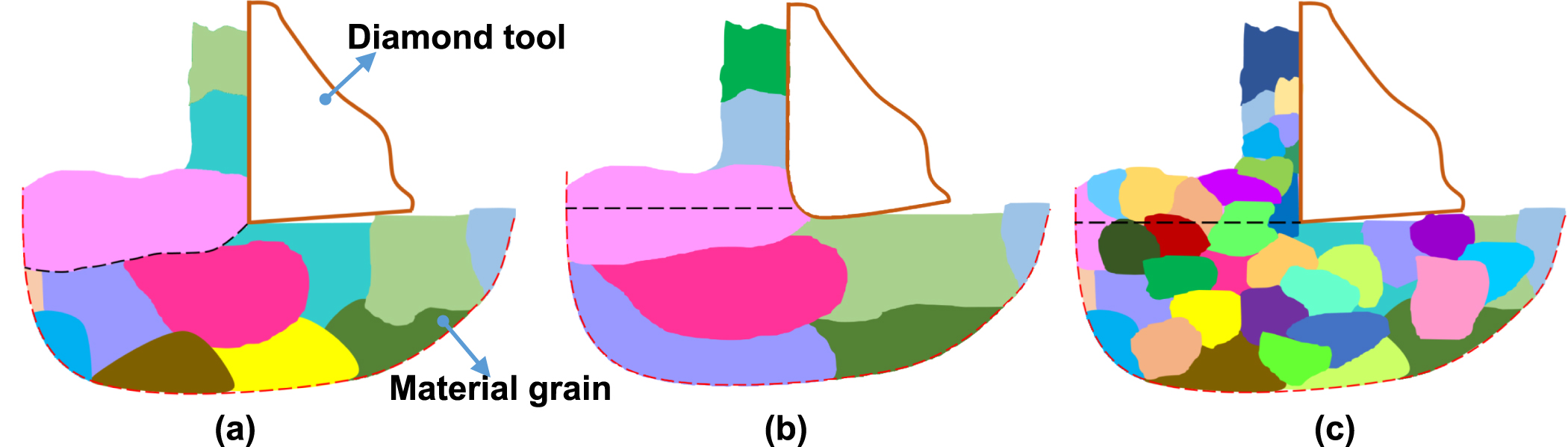 A theoretical and deep learning hybrid model for predicting surface ...