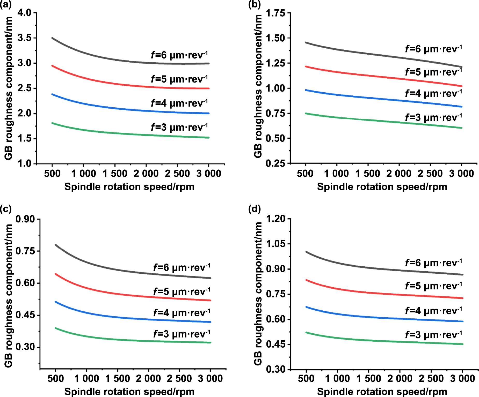 A theoretical and deep learning hybrid model for predicting surface ...