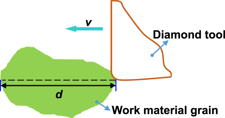 A theoretical and deep learning hybrid model for predicting surface ...