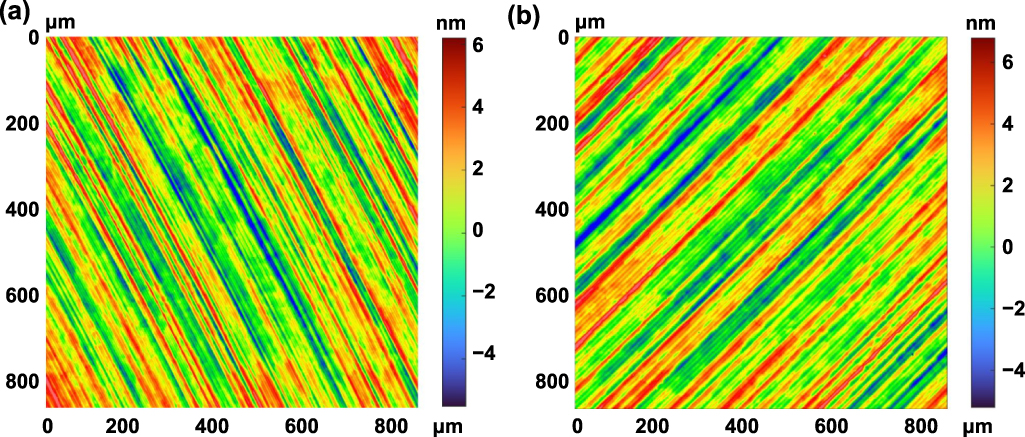 A theoretical and deep learning hybrid model for predicting surface ...