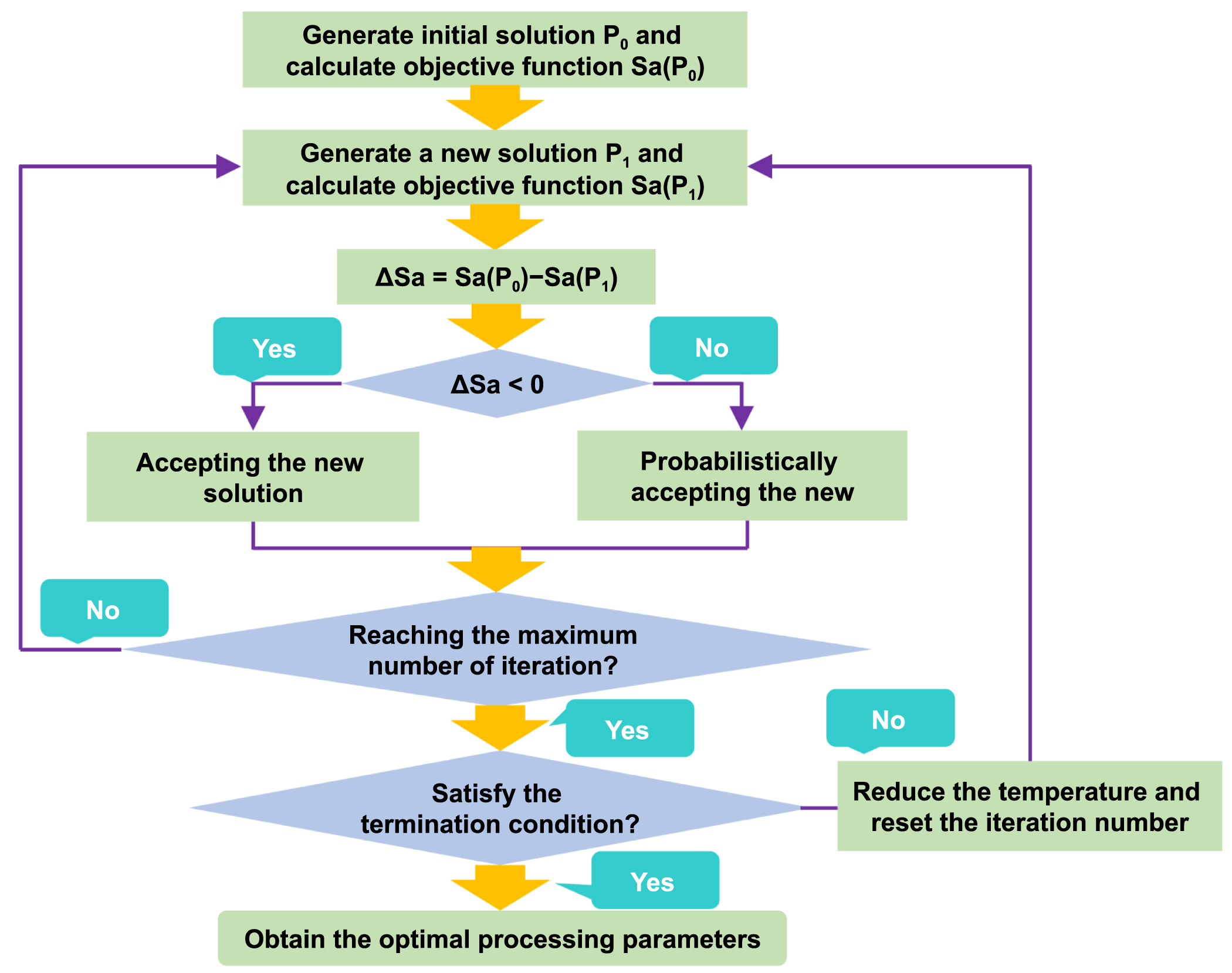 A theoretical and deep learning hybrid model for predicting surface ...