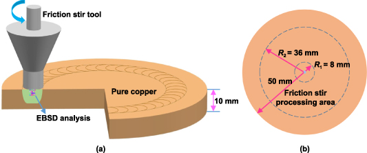 A theoretical and deep learning hybrid model for predicting surface ...