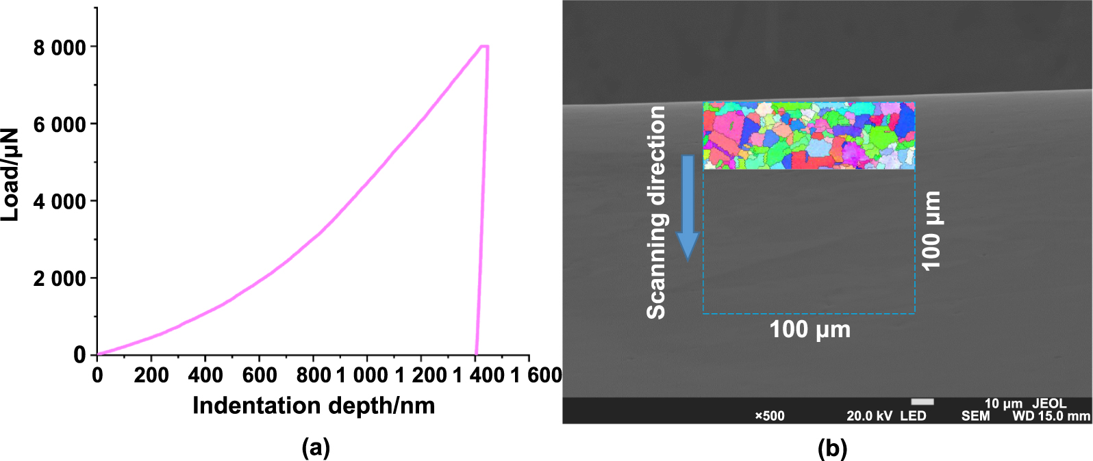 A theoretical and deep learning hybrid model for predicting surface ...