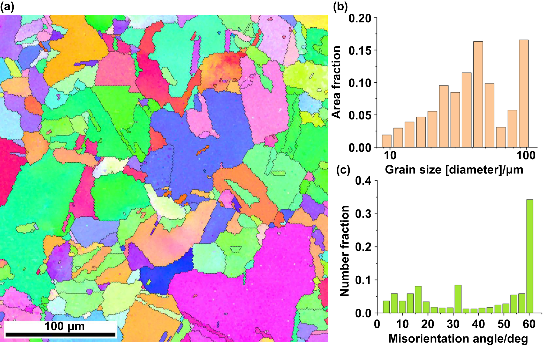 A theoretical and deep learning hybrid model for predicting surface ...