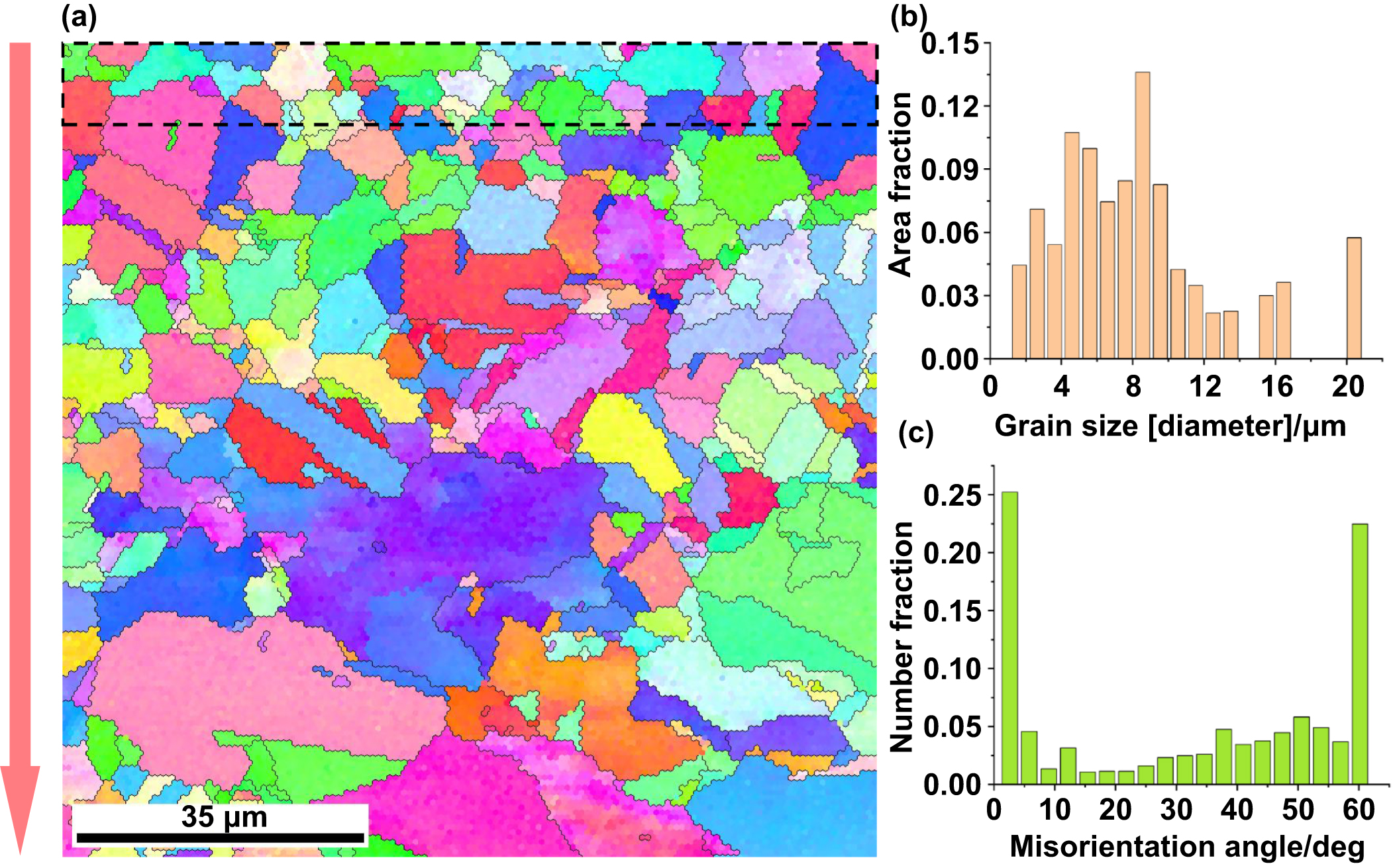 A theoretical and deep learning hybrid model for predicting surface ...