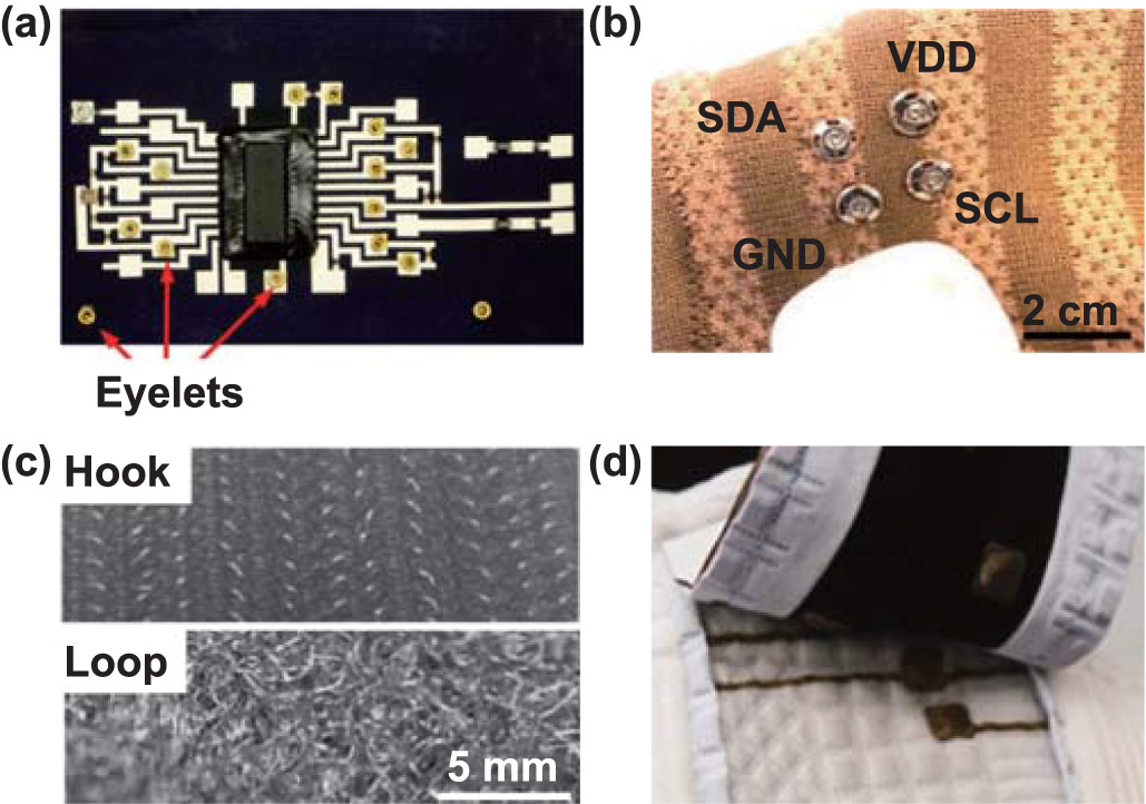 Textile electronics for wearable applications - IOPscience