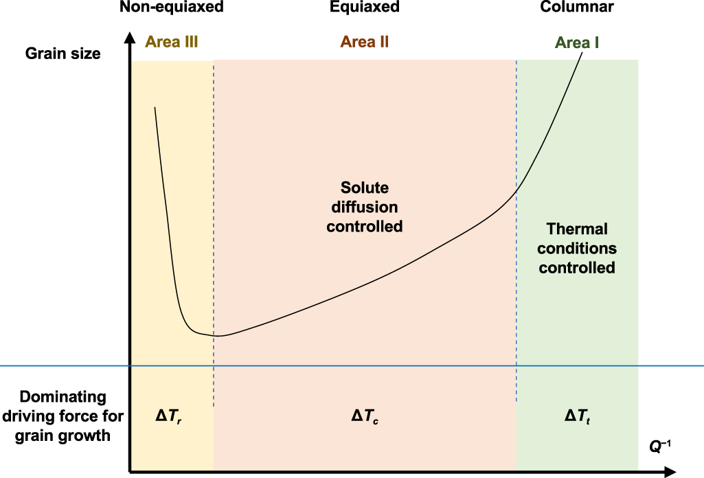 専用　Lサイズ Frontiers | Partially brain effects of injection of human