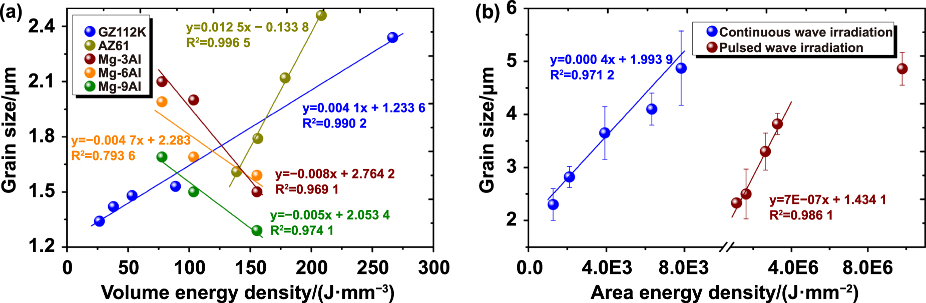 Additive manufacturing of magnesium and its alloys: process-formability ...